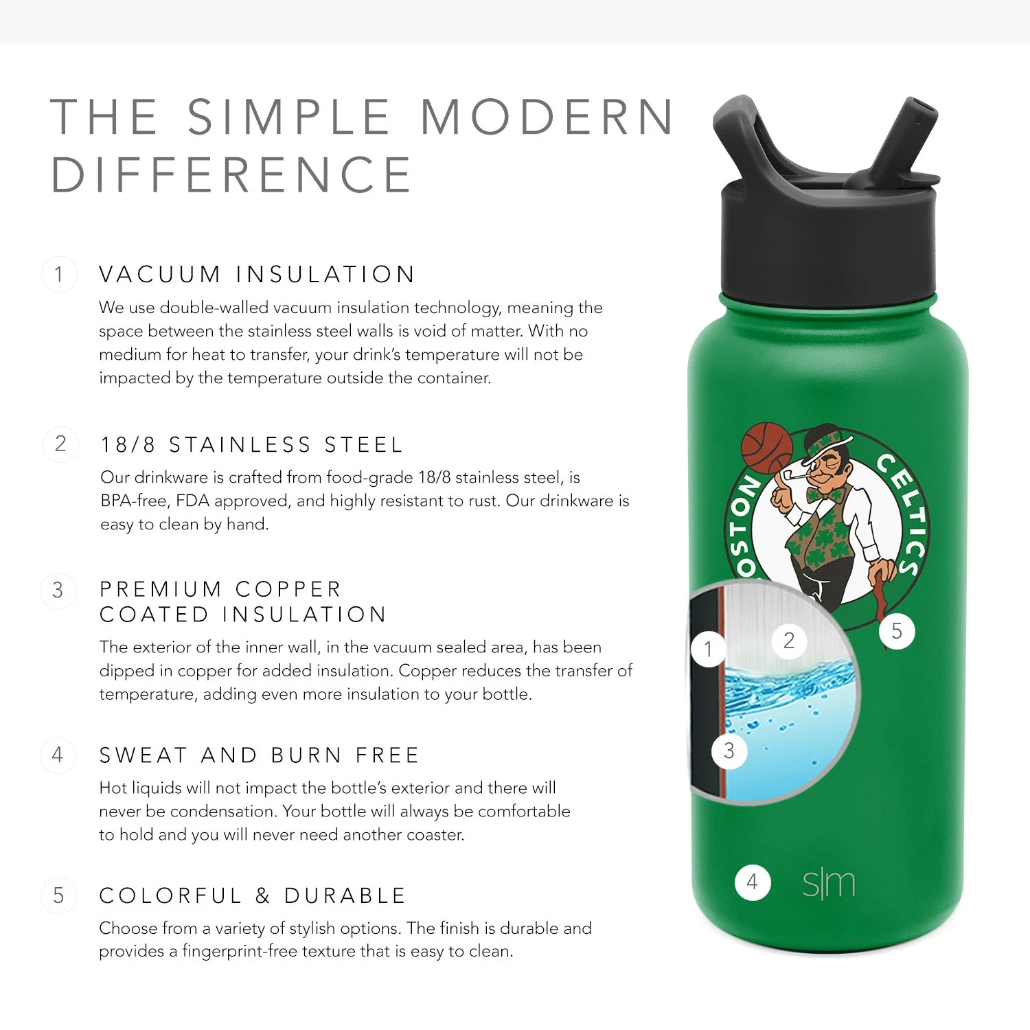 NBA Summit Water Bottle with Straw Lid - 32oz - Image 3